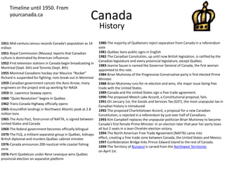 CanadaTimeline until 1950. From yourcanada.ca History1980-The majority of Québecers reject separation from Canada in a referendum vote1981-Québec bans public signs in English1982-The Canadian Consitution, up until now British legislation, is ratified by the Canadian legislature and every provincial legislature, except Québec.1983-Jeanne Sauve is named the Governor General of Canada, the first woman appointed to this role.1984-Brian Mulroney of the Progressive Conservative party is first elected Prime Minister.1988-Brian Mulroney runs for re-election and wins, the major issue being free trade with the United States.1989-Canada and the United States sign a free trade agreement.1990-The proposed Meech Lake Accord, a Constitutional proposal, fails.1991-On January 1st, the Goods and Services Tax (GST), the most unpopular tax in Canadian history is introduced.1992-The proposed Charlottetown Accord, a proposal for a new Canadian Constitution, is rejected in a referendum by just over half of Canadians.1993-Kim Campbell replaces the unpopular politician Brian Mulroney to become Canada’s first female Prime Minister. In an election later that year her party loses all but 2 seats in a Jean Chretién election victory.1994-The North American Free Trade Agreement (NAFTA) came into effect, creating a free trade zone between Canada, the United States and Mexico.1997-Confederation Bridge links Prince Edward Island to the rest of Canada.1999-The Territory of Nunavut is carved from the Northwest Territorieson April 1st.1951-Mid-century census records Canada’s population as 14 million1951-Royal Commission (Massey) reports that Canadian culture is dominated by American influences1952-First television stations in Canada begin broadcasting in Montreal (Sept. 6th) and Toronto (Sept. 8th)1955-Montreal Canadiens hockey star Maurice “Rocket” Richard is suspended for fighting; riots break out in Montreal1959-Canadian government cancels the Avro Arrow; many engineers on the project end up working for NASA1959-St. Lawrence Seaway opens1960-“Quiet Revolution” begins in Québec1962-Trans-Canada Highway officially opens1965-Groundfish landings in Northwest Atlantic peak at 2.8 million tons1965-The Auto Pact, forerunner of NAFTA, is signed between United States and Canada1969-The federal government becomes officially bilingual1970-The FLQ, a militant separatist group in Québec, kidnaps British diplomat and murders Québec cabinet minister1976-Canada announces 200-nautical-mile coastal fishing zone1976-Parti Quebécois under Rene Levesque wins Québec provincial election on separatist platform