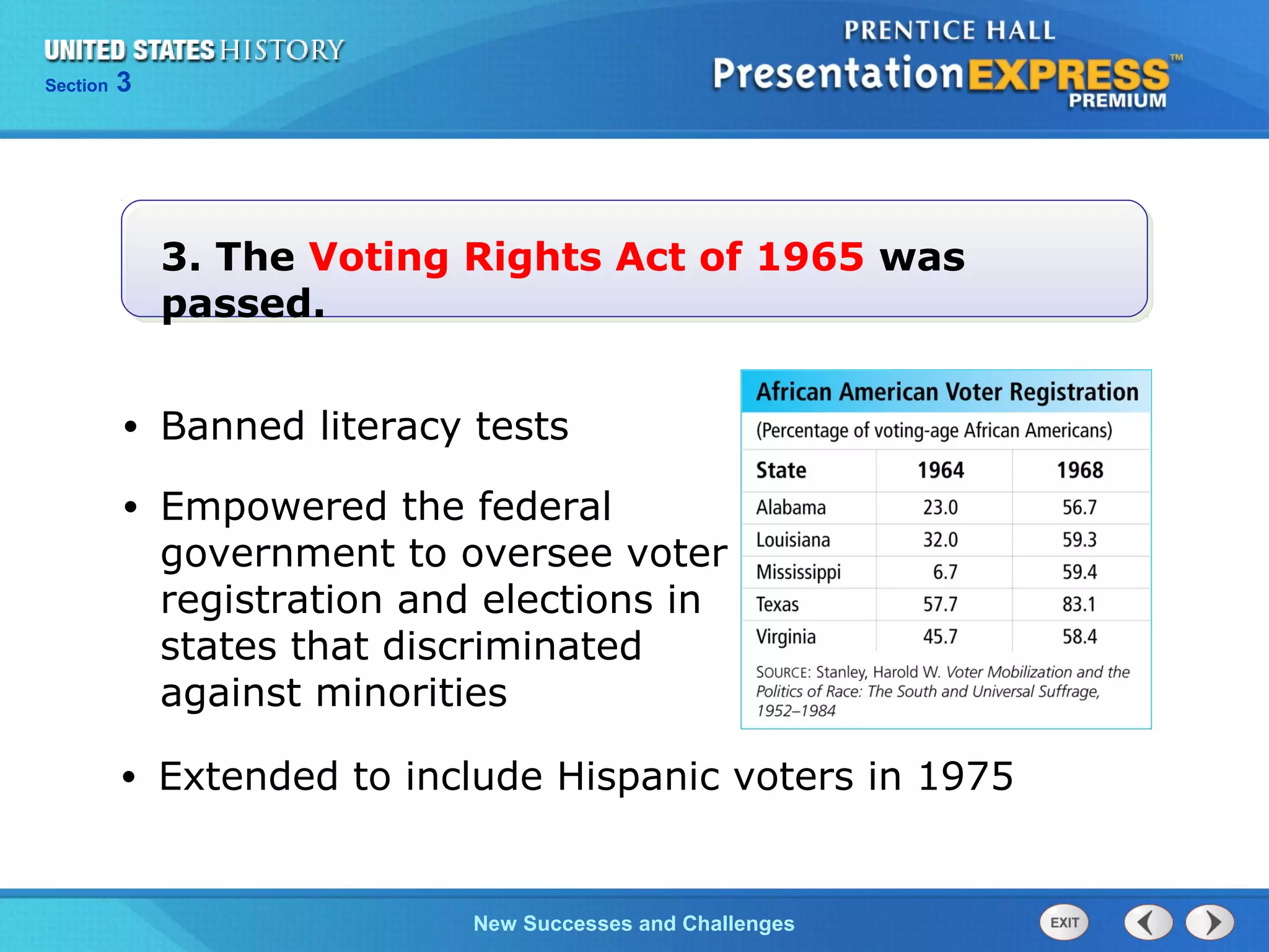 Chapter 25 Section 1
The Cold War Begins
Section 3
New Successes and Challenges
3. The Voting Rights Act of 1965 was
passed.
• Banned literacy tests
• Empowered the federal
government to oversee voter
registration and elections in
states that discriminated
against minorities
• Extended to include Hispanic voters in 1975
 