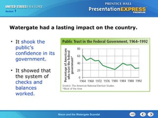 Section 1
Nixon and the Watergate Scandal
Watergate had a lasting impact on the country.
• It shook the
public’s
confidence in its
government.
• It showed that
the system of
checks and
balances
worked.
 