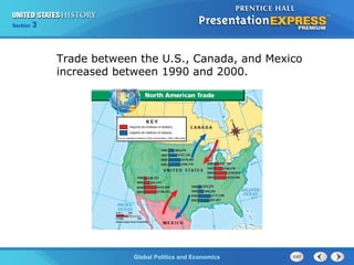 Section 3
Global Politics and Economics
Trade between the U.S., Canada, and Mexico
increased between 1990 and 2000.
 