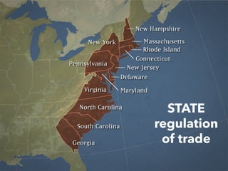 STATE
regulation
of trade
 