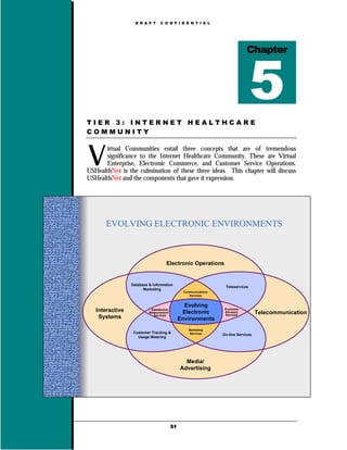 D R A F T     C O N F I D E N T I A L




                                                                              Chapter




TIER 3: INTERNET HEALTHCARE
COMMUNITY



V      irtual Communities entail three concepts that are of tremendous
       significance to the Internet Healthcare Community. These are Virtual
       Enterprise, Electronic Commerce, and Customer Service Operations.
USHealthNet is the culmination of these three ideas. This chapter will discuss
USHealthNet and the components that gave it expression.




       EVOLVING ELECTRONIC ENVIRONMENTS



                                     Electronic Operations


                 Database & Information
                                                                  Teleservices
                       Marketing
                                                Communications
                                                   Services


                                                 Evolving
   Interactive             Satisfaction
                          Measurement           Electronic
                                                                  Purchase
                                                                  Advisory          Telecommunication
                            Services                              Services
    Systems                                    Environments
                                                   Marketing
                  Customer Tracking &              Services      On-line Services
                    Usage Metering




                                                 Media/
                                               Advertising




                                          51
 