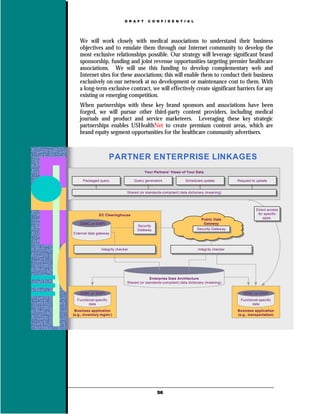 D R A F T    C O N F I D E N T I A L




    We will work closely with medical associations to understand their business
    objectives and to emulate them through our Internet community to develop the
    most exclusive relationships possible. Our strategy will leverage significant brand
    sponsorship, funding and joint revenue opportunities targeting premier healthcare
    associations. We will use this funding to develop complementary web and
    Internet sites for these associations; this will enable them to conduct their business
    exclusively on our network at no development or maintenance cost to them. With
    a long-term exclusive contract, we will effectively create significant barriers for any
    existing or emerging competition.
    When partnerships with these key brand sponsors and associations have been
    forged, we will pursue other third-party content providers, including medical
    journals and product and service marketeers. Leveraging these key strategic
    partnerships enables USHealthNet to create premium content areas, which are
    brand equity segment opportunities for the healthcare community advertisers.



                        PARTNER ENTERPRISE LINKAGES
                                            Your Partners’ Views of Your Data

     Packaged query
      Packaged query                  Query generators
                                       Query generators             Scheduled update
                                                                     Scheduled update            Request to update
                                                                                                  Request to update


                                 Shared (or standards-compliant) data dictionary (meaning)
                                  Shared (or standards-compliant) data dictionary (meaning)



                                                                                                            Direct access
                                                                                                             Direct access
               EC Clearinghouse                                                                              for specific
                                                                                                              for specific
                                                                              Public Data                       apps.
                                                                                                                 apps.
    ODBC or IDAPI                                                              Gateway
                                       Security
                                        Security
                                       Gateway                             Security Gateway
                                                                            Security Gateway
                                        Gateway
External data gateway



                 Integrity checker
                  Integrity checker                                         Integrity checker
                                                                             Integrity checker




                                               Enterprise Data Architecture
                                 Shared (or standards-compliant) data dictionary (meaning)


    ODBC or IDAPI                                                                                   ODBC or IDAPI
  Functional-specific                                                                             Functional-specific
         data                                                                                            data
 Business application                                                                            Business application
(e.g., inventory mgmt.)                                                                          (e.g., transportation)




                                                   56
 