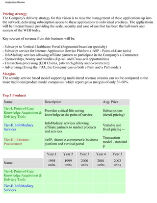 Application Review




Pricing strategy
The Company's delivery strategy for this vision is to raise the management of these applications up into
the network, delivering subscription access to these applications to individual practices. The applications
will be Internet based, providing the scale, security and ease of use that has been the hall-mark and
success of the WEB today.

Key sources of revenue from this business will be:

- Subscript to Vertical Healthcare Portal (Segmented based on specialty)
- Subscript service for Internet Application Service Platform (iASP - Point-of-Care tools)
- InfoMediary services allowing affiliate partners to participate in the Company's e-Commerce
- Sponsorships, bounty and bundles (Up-sell and Cross-sell opportunities)
- Transaction processing (EDI Claims, patient eligibility and e-commerce)
- Advertising (Using the PDA, the Company can us both a Push and a Pull model)
Margins
The annuity service based model supporting multi-tiered revenue streams can not be compared to the
more traditional product model companies, which report gross margins of only 30-60%.


Top 3 Products
Name                         Description                                 Avg. Price
Tier-I, Point-of-Care
                        Provides critical life saving                    Subscriptions
Knowledge Acquisition &
                        knowledge at the point of service                (tiered pricing)
Delviery Tools
                             InfoMediary services allowing
Tier-II, InfoMediary                                                     Variable and
                             affiliate partners to market products
Services                                                                 fixed pricing --
                             and services
                                                                         Transaction
Tier-III, Extranet -         iASP, shared e-commerce/e-business
                                                                         model - standard
Procurement                  platform and vertical portal
                                                                         p

                               Year 1      Year 2     Year 3         Year 4     Year 5
                                1998        1999       2000          2001        2002
Name
                                units       units      units         units       units
Tier-I, Point-of-Care
Knowledge Acquisition &
Delviery Tools
Tier-II, InfoMediary
Services
 