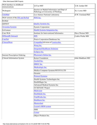 Other Web-based EMR Projects

Web interface to childhood
                                              LCS at MIT                                  E.M. Jordan SM
immunizations
                                              Section on Medial Informatics and Dept of
Webreport                                                                                 H.J. Lowe MD
                                              Pathology at University of Pittsburg
TeleMed                                       Los Alamos National Laboratory              D.W. Forslund PhD
Web version of the PIS and RxPad              PDX Inc.
RxMed
QSINET                                        Quality Systems Inc.
Avicenna Systems                              Synetic Corporation
EnVenture                                     Health Systems Integration Inc.
Care-Web                                      Institute for Interventional Informatics    Dave Warner MD
IDXtendR Outreach                             IDX                                         Cedric Priebe MD
CareNet                                       Praxis Corporation/Datahouse Inc.
ClinicalWare                                  CompuRad division of LumisysInc.
                                              Wang Inc.
                                              Integrated Healthcare Solutions
                                              Eclipsys Inc.
Internet Prescription Ordering                Physician's Online Inc.
Clinical Information System                   Kaiser Foundation                           John Maddison MD
                                              Axolotl Inc.
                                              HBOC Inc.
                                              Medicalogic Inc.
                                              Medica Computer Systems/MYSYS LTD
                                              Oceania
                                              Protocol Systems
                                              Health Systems Technologies Inc.
                                              HealthMagic Inc.
                                              Advanced Medical Systems Inc.
                                              UCSD/SAIC Project
                                              Medvision
                                              Healthdesk Inc.
                                              VitalWorks Inc.
                                              Healtheon Inc.
                                              Masterchart
                                              Lucent's HRM system
                                              SMS
                                              Cerner
                                              Object Products Inc.



http://www.telemedical.com/webemr.htm (2 of 3) [5/28/1999 10:44:49 PM]
 