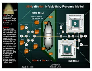 USHealthNet InfoMediary Revenue Model
USHealthcare, LLC
                                              B2ME Model
                       .
• Rx - Over the                                                                                            Physician Provider
counter, and                                  Personalization                Rx




                                                                                                                                   Organization
Prescription drugs                            XML/Engine 1-1                                                     PPO
• Dx - Diagnosis &
 Disease                                                               Dx
Management                           Judy                                               Imaging
                                                                                        Center
Scenario:
                               EMR                        Erick
Patient’s EMR is
mined for patterns
and compared with                                   EMR
                                                                       Internet      CVS
their profile (based
on heuristics poles,                        AOL                                                  RiteAid                    CHIN
surveys,, and
                               Sam                                     Push/Pull
personality types).
                                                                       Channels
A patient that has         -
Kidney stones may              EMR                 Bill
receive information                                                                                                                      Pharma
on local resources                                 EMR




                                                                                                                 Organization
that specialize in                   Dave
                                                                  Rx




                                                                                        Health
the treatment of
this disorder. OTC                   EMR
& prescription                                                               Dx                      HMO
drugs may be
available or a                                                                                   Maintenance
pharma company
may be conducting                                 USHealthNet Portal                                       B2C Model
Clinical Trails.
                                                                               Confidential
                                March 21, 1999                                Richard Lynes
 