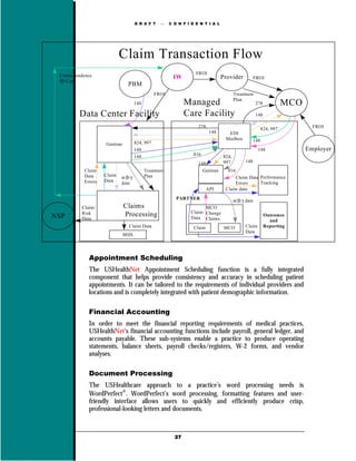 D R A F T        C O N F I D E N T I A L




                            Claim Transaction Flow
 Correspondence                                                    FROI
                                                        IW                       Provider           FROI
 ID Card
                                PBM
                                                FROI                                    Treatment
                                                                                        Plan
                                     148                      Managed                                278             MCO
         Data Center Facility                                 Care Facility                          148

                                                                    278                                   824, 997           FROI
                                                                           148     EDI
                                                                                  Mailbox           148
                    Gentran          824, 997
                                     148                                                              148                  Employer
                                     148                          816            824,
                                                                    148          997          148
           Claim                           Treatment                  Gentran      816
           Data     Claim   α/β/γ          Plan                                       Claim Data Performance
           Errors   Data                                                                         Tracking
                            date                                                      Errors
                                                                          API     Claim data
                                                          PARTNER                       α/β/γ=date
          Claim/              Claims                                   MCO
          Risk                                                   Claim Change
NSP                           Processing                         Data Claims
                                                                                                           Outcomes
          Data                                                                                               and
                                Claim Data                        Claim           MCO         Claim        Reporting
                                                                                              Data
                              MIIS




             Appointment Scheduling
             The USHealthNet Appointment Scheduling function is a fully integrated
             component that helps provide consistency and accuracy in scheduling patient
             appointments. It can be tailored to the requirements of individual providers and
             locations and is completely integrated with patient demographic information.

             Financial Accounting
             In order to meet the financial reporting requirements of medical practices,
             USHealthNet’s financial accounting functions include payroll, general ledger, and
             accounts payable. These sub-systems enable a practice to produce operating
             statements, balance sheets, payroll checks/registers, W-2 forms, and vendor
             analyses.

             Document Processing
             The USHealthcare approach to a practice’s word processing needs is
             WordPerfect. WordPerfect’s word processing, formatting features and user-
             friendly interface allows users to quickly and efficiently produce crisp,
             professional-looking letters and documents.



                                                         27
 