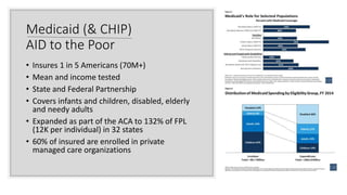 US health system a primer | PPTX
