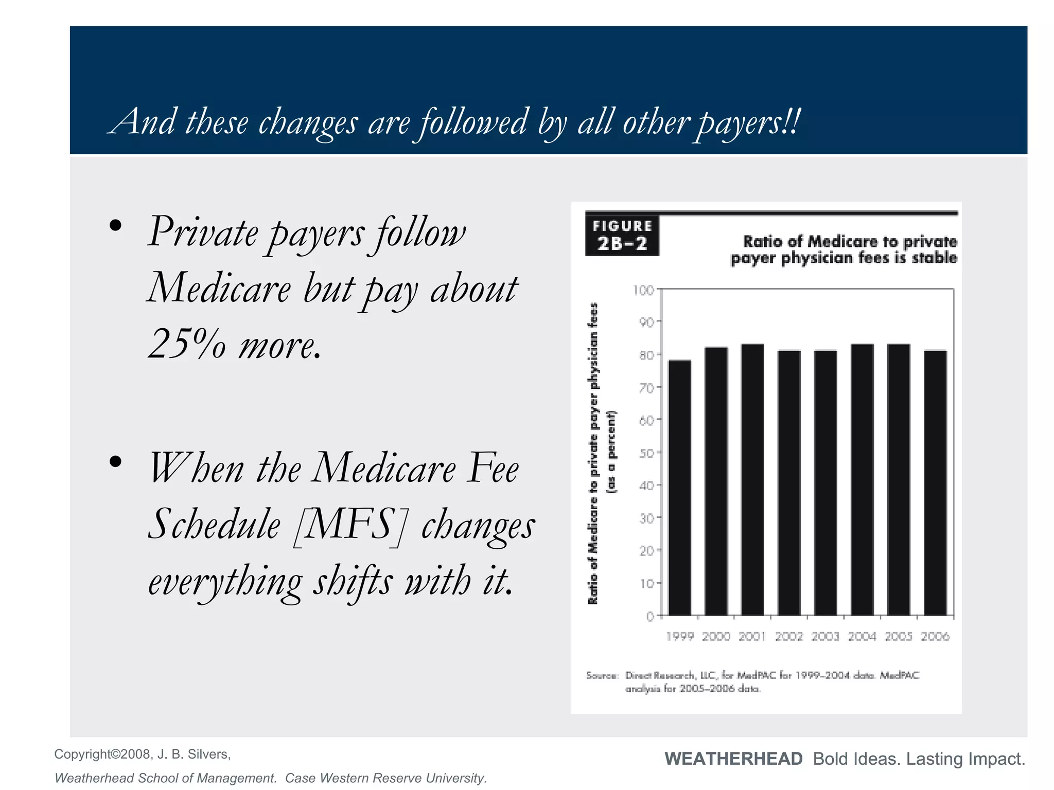 And these changes are followed by all other payers!! Private payers follow Medicare but pay about 25% more. When the Medicare Fee Schedule [MFS] changes everything shifts with it. 