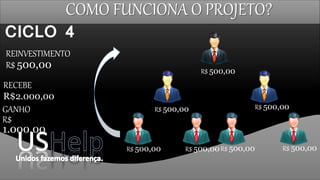 CICLO 4
REINVESTIMENTO
R$ 500,00
RECEBE
R$2.000,00
R$ 500,00
GANHO
R$
1.000,00
R$ 500,00R$ 500,00 R$ 500,00
R$ 500,00R$ 500,00
R$ 500,00
COMO FUNCIONA O PROJETO?
 