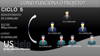 CICLO 5
REINVESTIMENTO
R$ 1.000,00
RECEBE
R$4.000,00
R$ 1.000,00R$ 1.000,00R$ 1.000,00R$ 1.000,00
R$ 1.000,00R$ 1.000,00
R$ 1.000,00
COMO FUNCIONA O PROJETO?
GANHO
R$ 2000,00
 