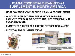 USANA ESSENTIALS RANKED #1 SUPPLEMENT IN NORTH AMERICA 14 HEALTH & FREEDOM U.S. Product Shown MOST COMPREHENSIVE, PRECISELY BALANCED SUPPLEMENT OLIVOL™ – EXTRACT FROM THE HEART OF THE OLIVE, PATENTED BY USANA SCIENTISTS AND USED EXCLUSIVELY IN USANA PRODUCTS UNMATCHED NUMBER OF OXIDATION DEFENSE MECHANISMS NUTRITION FOR ALL GENERATIONS These statements have not been evaluated by the Food and Drug Adminstration.  This product is not intended to diagnose, treat, cure, or prevent any disease. 