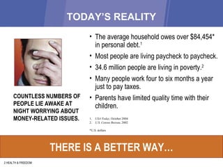 TODAY’S REALITY 2 HEALTH & FREEDOM THERE IS A BETTER WAY… COUNTLESS NUMBERS OF PEOPLE LIE AWAKE AT NIGHT WORRYING ABOUT MONEY-RELATED ISSUES. The average household owes over $84,454* in personal debt. 1 Most people are living paycheck to paycheck. 34.6 million people are living in poverty. 2 Many people work four to six months a year just to pay taxes. Parents have limited quality time with their children. 1. USA Today , October 2004 2. U.S. Census Bureau , 2002 *U.S. dollars 