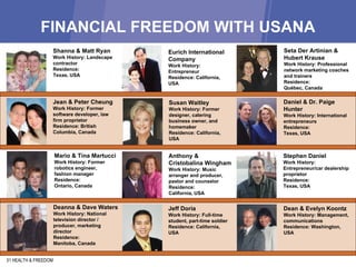 FINANCIAL FREEDOM WITH USANA 31 HEALTH & FREEDOM Shanna & Matt Ryan Work History: Landscape contractor  Residence: Texas, USA Eurich International Company Work History: Entrepreneur Residence: California, USA Seta Der Artinian & Hubert Krause  Work History: Professional network marketing coaches and trainers Residence: Québec, Canada Jean & Peter Cheung Work History: Former software developer, law firm proprietor Residence: British Columbia, Canada Mario & Tina Martucci Work History: Former robotics engineer,  fashion manager Residence: Ontario, Canada Deanna & Dave Waters Work History: National television director / producer, marketing director Residence: Manitoba, Canada Susan Waitley Work History: Former designer, catering business owner, and homemaker Residence: California, USA Anthony & Cristobalina Wingham Work History: Music arranger and producer, pastor and counselor  Residence: California, USA Jeff Doria Work History: Full-time student, part-time soldier Residence: California, USA Daniel & Dr. Paige Hunter Work History: International entrepreneurs Residence: Texas, USA Stephen Daniel Work History: Entrepreneur/car dealership proprietor Residence: Texas, USA Dean & Evelyn Koontz  Work History: Management, communications Residence: Washington, USA 