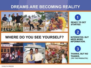 DREAMS ARE BECOMING REALITY 32 HEALTH & FREEDOM WHERE DO YOU SEE YOURSELF? READY TO GET STARTED. 1 2 INTERESTED, BUT NEED MORE INFORMATION. (TRY THE PRODUCTS!) 3 THANKS, BUT NO THANKS.   