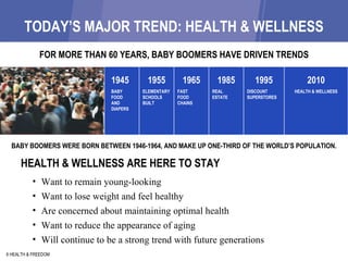 TODAY’S MAJOR TREND: HEALTH & WELLNESS 6 HEALTH & FREEDOM FOR MORE THAN 60 YEARS, BABY BOOMERS HAVE DRIVEN TRENDS 1945 BABY  FOOD  AND  DIAPERS 2010 HEALTH & WELLNESS 1955 ELEMENTARY SCHOOLS BUILT 1965 FAST  FOOD  CHAINS 1985 REAL  ESTATE 1995 DISCOUNT SUPERSTORES BABY BOOMERS WERE BORN BETWEEN 1946-1964, AND MAKE UP ONE-THIRD OF THE WORLD’S POPULATION. HEALTH & WELLNESS ARE HERE TO STAY Want to remain young-looking Want to lose weight and feel healthy Are concerned about maintaining optimal health Want to reduce the appearance of aging Will continue to be a strong trend with future generations 