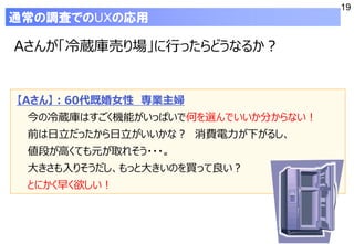 19
Aさんが「冷蔵庫売り場」に行ったらどうなるか？
通常の調査でのUXの応用
【Aさん】：60代既婚女性 専業主婦
今の冷蔵庫はすごく機能がいっぱいで何を選んでいいか分からない！
前は日立だったから日立がいいかな？ 消費電力が下がるし、
値段が高くても元が取れそう・・・。
大きさも入りそうだし、もっと大きいのを買って良い？
とにかく早く欲しい！
 
