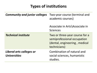 Types of institutions
Community and junior colleges Two-year course (terminal and
academic courses)

Technical institute

Liberal arts colleges or
Universities

Associate in ArtsAssociate in
Sciences
Two or three-year course for a
semiprofessional occupation
(dental, engineering , medical
technicians)
Combination of natural and
social sciences, humanistic
studies.

 