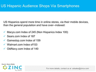 For more details, contact us at adsales@zincx.com
US Hispanic Audience Shops Via Smartphones
US Hispanics spend more time in online stores, via their mobile devices,
than the general population and have over-‐indexed:
 Macys.com Index of 245 (Non Hispanics Index 100)
 Sears.com Index of 187
 Gamestop.com Index of 159
 Walmart.com Index of153
 OldNavy.com Index of 140
Source: Alance Media
 