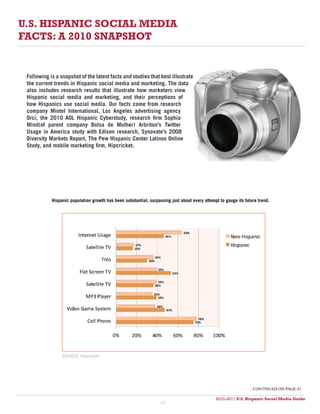 U.S. HISPANIC SOCIAL MEDIA
FACTS: A 2010 SNAPSHOT


 Following is a snapshot of the latest facts and studies that best illustrate
 the current trends in Hispanic social media and marketing. The data
 also includes research results that illustrate how marketers view
 Hispanic social media and marketing, and their perceptions of
 how Hispanics use social media. Our facts come from research
 company Mintel International, Los Angeles advertising agency
 Orci, the 2010 AOL Hispanic Cyberstudy, research firm Sophia
 Mind(of parent company Bolsa de Mulher) Arbriton’s Twitter
 Usage in America study with Edison research, Synovate’s 2008
 Diversity Markets Report, The Pew Hispanic Center Latinos Online
 Study, and mobile marketing firm, Hipcricket.




            Hispanic population growth has been substantial, surpassing just about every attempt to gauge its future trend.




                 SOURCE: Hipcricket




                                                                                                                  continued on page 41

                                                                                               2010-2011 U.S. Hispanic Social Media Guide
                                                                                                    2010 U.S. Hispanic Social Media Guide
                                                                   40
 