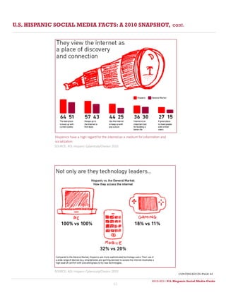 U.S. HISPANIC SOCIAL MEDIA FACTS: A 2010 SNAPSHOT, cont.




             Hispanics have a high regard for the internet as a medium for information and
             socialization
             SOURCE: AOL Hispanic Cyberstudy/Cheskin 2010




             SOURCE: AOL Hispanic Cyberstudy/Cheskin 2010
                                                                                                 continued on page 44

                                                                                2010-2011 U.S. Hispanic Social Media Guide
                                                                                     2010
                                                     43
 