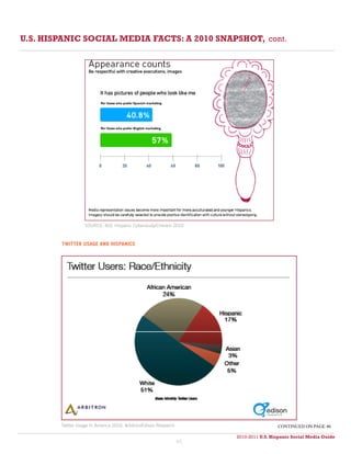 U.S. HISPANIC SOCIAL MEDIA FACTS: A 2010 SNAPSHOT, cont.




                   SOURCE: AOL Hispanic Cyberstudy/Cheskin 2010



        TWITTER USAGE AND HISPANICS




        Twitter Usage In America 2010, Arbitron/Edison Research                         continued on page 46

                                                                           2010 U.S. Hispanic Social Media Guide
                                                                       2010-2011 U.S. Hispanic Social Media Guide
                                                                  45
 