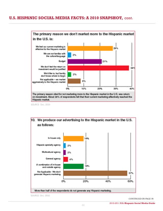 U.S. HISPANIC SOCIAL MEDIA FACTS: A 2010 SNAPSHOT, cont.




         SOURCE: Orcí, 2010




         SOURCE: Orcí, 2010
                                                              continued on page 50

                                             2010-2011 U.S. Hispanic Social Media Guide
                                                  2010
                                49
 