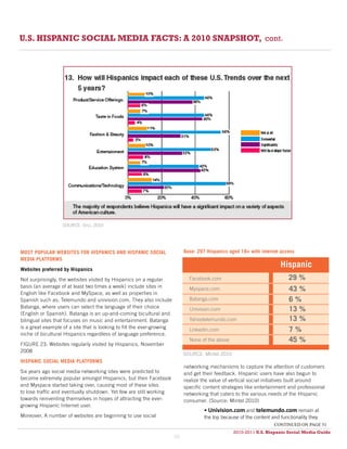 U.S. HISPANIC SOCIAL MEDIA FACTS: A 2010 SNAPSHOT, cont.




                   SOURCE: Orcí, 2010




MOST POPULAR WEBSITES FOR HISPANICS AND HISPANIC SOCIAL                      Base: 297 Hispanics aged 18+ with internet access
MEDIA PLATFORMS

Websites preferred by Hispanics
                                                                                                                         Hispanic
Not surprisingly, the websites visited by Hispanics on a regular               Facebook.com                                 29 %
basis (an average of at least two times a week) include sites in
English like Facebook and MySpace, as well as properties in
                                                                               Myspace.com                                   43 %
Spanish such as; Telemundo and univision.com. They also include                Batanga.com                                   6%
Batanga, where users can select the language of their choice                   Univision.com                                 13 %
(English or Spanish). Batanga is an up-and-coming bicultural and
bilingual sites that focuses on music and entertainment. Batanga               Yahootelemundo.com                            13 %
is a great example of a site that is looking to fill the ever-growing          Linkedin.com                                  7%
niche of bicultural Hispanics regardless of language preference.
                                                                               None of the above                             45 %
FIGURE 23: Websites regularly visited by Hispanics, November
2008
                                                                             SOURCE: Mintel 2010
HISPANIC SOCIAL MEDIA PLATFORMS
                                                                             networking mechanisms to capture the attention of customers
Six years ago social media networking sites were predicted to                and get their feedback. Hispanic users have also begun to
become extremely popular amongst Hispanics, but then Facebook                realize the value of vertical social initiatives built around
and Myspace started taking over, causing most of these sites                 specific content strategies like entertainment and professional
to lose traffic and eventually shutdown. Yet few are still working           networking that caters to the various needs of the Hispanic
towards reinventing themselves in hopes of attracting the ever-              consumer. (Source: Mintel 2010)
growing Hispanic Internet user.
                                                                                      • Univision.com and telemundo.com remain at
Moreover, A number of websites are beginning to use social                            the top because of the content and functionality they
                                                                                                                      continued on page 51
                                                                                                   2010-2011 U.S. Hispanic Social Media Guide
                                                                                                        2010
                                                                        50
 