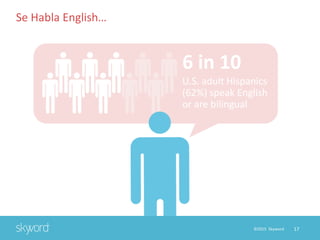 17©2015 Skyword
Se Habla English…
6 in 10
U.S. adult Hispanics
(62%) speak English
or are bilingual
 