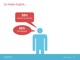 19©2015 Skyword
36%
are bilingual
38%
mainly use Spanish
Se Habla English…
 