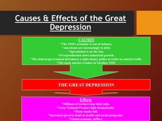Causes & Effects of the Great
Depression
CAUSES
*The 1920’s economy is out of balance.
*Americans are increasingly in debt.
*Speculation is on the rise.
*Overproduction slows industrial growth.
*The federal government introduces a tight money policy in order to control credit.
*The stock market crashes in October 1929.
THE GREAT DEPRESSION
Effects
*Millions of workers lose their jobs.
*Gross National Product falls dramatically.
*Many banks fail.
*Increased poverty leads to health and social programs.
*Global economy suffers.
 