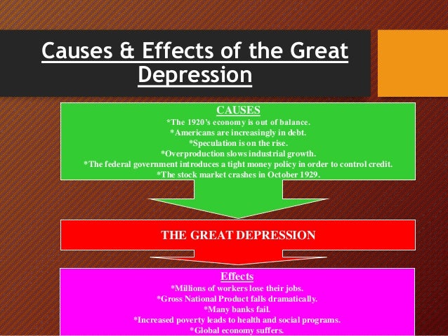 The Great Depression
Great Depression Causes And Effects