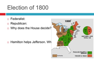 Election of 1800
 Federalist:
 Republican:
 Why does the House decide?
 Hamilton helps Jefferson. Why?
 