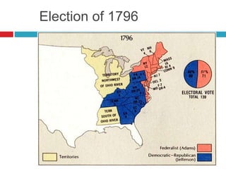 Election of 1796
 