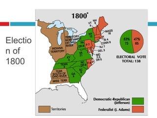 Electio
n of
1800
 