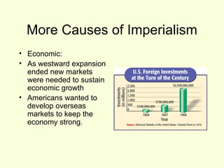 More Causes of Imperialism Economic: As westward expansion ended new markets were needed to sustain economic growth  Americans wanted to develop overseas markets to keep the economy strong.  