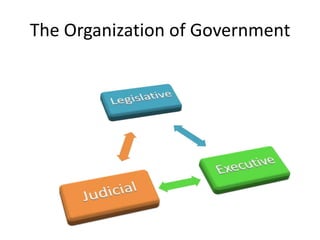 The Organization of Government