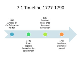 7.1 Timeline 1777-1790