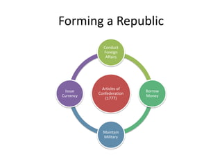 Forming a Republic