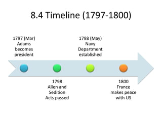 8.4 Timeline (1797-1800)
