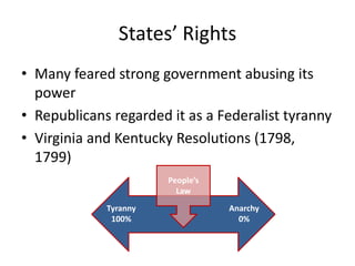 States’ RightsMany feared strong government abusing its powerRepublicans regarded it as a Federalist tyrannyVirginia and Kentucky Resolutions (1798, 1799)People’s LawTyranny100%Anarchy0%