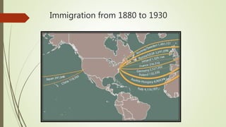Immigration from 1880 to 1930
 