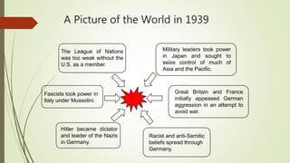 A Picture of the World in 1939
The League of Nations
was too weak without the
U.S. as a member.
Fascists took power in
Italy under Mussolini.
Hitler became dictator
and leader of the Nazis
in Germany.
Military leaders took power
in Japan and sought to
seize control of much of
Asia and the Pacific.
Great Britain and France
initially appeased German
aggression in an attempt to
avoid war.
Racist and anti-Semitic
beliefs spread through
Germany.
 