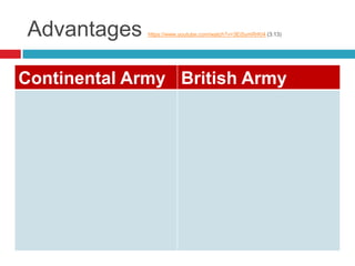 Advantages https://www.youtube.com/watch?v=3EiSymRrKI4 (3:13)
Continental Army British Army
 