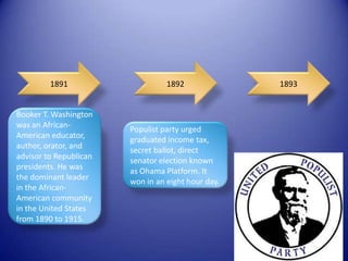 1891                     1892              1893


Booker T. Washington
was an African-
                        Populist party urged
American educator,
                        graduated income tax,
author, orator, and
                        secret ballot, direct
advisor to Republican
                        senator election known
presidents. He was
                        as Ohama Platform. It
the dominant leader
                        won in an eight hour day.
in the African-
American community
in the United States
from 1890 to 1915.
 