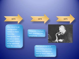 1873                      1874                   1875



Ellis Island is an
immigration
station in New       Alexander Graham
York City.           Bell Invented the
Immigrants had       telephone
to pass a series
of health exams
to be admitted
into the country.            The telephone is a
                             telecommunications
                             device that permits
                             two or more users to
                             conduct a conversation
 