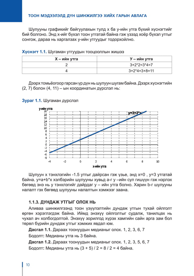 ТООН МЭДЭЭЛЭЛД ДҮН ШИНЖИЛГЭЭ ХИЙХ ГАРЫН АВЛАГА | PDF