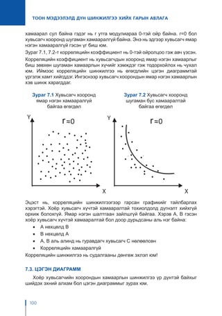 100
ТООН МЭДЭЭЛЭЛД ДҮН ШИНЖИЛГЭЭ ХИЙХ ГАРЫН АВЛАГА
хамаарал сул байна гэдэг нь r утга модулиараа 0-тэй ойр байна. r=0 бол
хувьсагч хооронд шугаман хамааралгүй байна. Энэ нь эдгээр хувьсагч ямар
нэгэн хамааралгүй гэсэн үг биш юм.
Зураг 7.1, 7.2-т корреляцийн коэффициент нь 0-тэй ойролцоо гэж авч үзсэн.
Корреляцийн коэффициент нь хувьсагчдын хооронд ямар нэгэн хамаарлыг
биш зөвхөн шугаман хамаарлын хүчийг хэмждэг гэж тодорхойлох нь чухал
юм. Иймээс корреляцийн шинжилгээ нь өгөгдлийн цэгэн диаграммтай
үргэлж хамт хийгддэг. Ингэснээр хувьсагч хоорондын ямар нэгэн хамаарлын
хэв шинж харагддаг.
Эцэст нь, корреляцийн шинжилгээгээр гарсан графикийг тайлбарлах
хэрэгтэй. Хоёр хувьсагч хүчтэй хамааралтай тохиолдолд дүгнэлт хийхгүй
орхиж болохгүй. Ямар нэгэн шалтгаан зайлшгүй байгаа. Хэрэв А, В гэсэн
хоёр хувьсагч хүчтэй хамааралтай бол доор дурьдсаны аль нэг байна:
•	 А нөхцөлд В
•	 В нөхцөлд А
•	 А, В аль алинд нь гуравдагч хувьсагч С нөлөөлсөн
•	 Корреляцийн хамааралгүй
Корреляцийн шинжилгээ нь судалгааны дөнгөж эхлэл юм!
7.3. ЦЭГЭН ДИАГРАММ
Хоёр хувьсагчийн хоорондын хамаарлын шинжилгээ үр дүнтэй байхыг
шийдэх эхний алхам бол цэгэн диаграммыг зурах юм.
Зураг 7.1 Хувьсагч хооронд
ямар нэгэн хамааралгүй
байгаа өгөгдөл
Зураг 7.2 Хувьсагч хооронд
шугаман бус хамааралтай
байгаа өгөгдөл
 