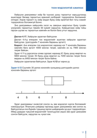 ТООН МЭДЭЭЛЭЛТЭЙ АЖИЛЛАХ
57
Хайрцган диаграммыг хоёр ба түүнээс дээш тархалтыг харьцуулахад
ашигладаг бөгөөд тархалтын ерөнхий хэлбэрийг тодорхойлох боломжийг
олгодог. Хэрэв тархалт нь хоёр модал буюу хоёр оройтой бол тэгш хэмийг
тодорхойлох боломжгүй болно.
Энэ диаграммын хайрцгийн хэсэг нь завсрын квартилыг буюу тухайн
үзэгдлийн тархалтын төвийн 50 хувийг харуулна. Хайрцагнаас хоёр тийш
гарсан шугам нь тархалтын хамгийн их болон бага утгыг харуулна.
Дасгал 4.17. Хайрцган зураглал байгуулах
Дасгал 4.4-д өгөгдсөн тоо мэдээллийг ашиглан хайрцган зураглал
байгуулах. (дэлгүүрийн 7 хоногийн барааны эргэлт)
Бодолт: Анх өгөгдсөн тоо мэдээллээс харахад нэг 7 хоногийн барааны
хамгийн бага эргэлт 4000 мянган төгрөг, хамгийн их нь 7900 мянган
төгрөг байсан.
Зураг 4.11-д дүрсэлсэн огива зургаас харахад К1 буюу доод квартил нь
5800 мянган төгрөг, К3 буюу дээд квартил нь 7200 мянган төгрөг болж
медиан нь 6400 мянган төгрөг болж байна.
Хайрцган зураглалаа байгуулья. Зураг 4.12-ыг харна уу.
Зураг 4.12 Сүүлийн 30 долоо хоногийн хугацаанд дэлгүүрийн долоо
хоногийн барааны эргэлт
Зураг диаграммыг оновчтой сонгох нь зөв мэдээлэл хүргэх боломжийг
нэмэгдүүлдэг. Ялангуяа шийдвэр гаргахад зураг диаграммаа зөв сонгох нь
байгууллагын янз бүрийн түвшинд гаргах шийдвэрийн үр дүнг тодорхойлдог.
Иймд удирдах түвшний мэдээллийг танилцуулах үедээ зөв зураг диаграмм
сонгон байгуулж, харуулах нь чухал юм.
 
