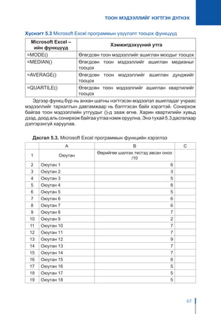 ТООН МЭДЭЭЛЛИЙГ НЭГТГЭН ДҮГНЭХ
67
Хүснэгт 5.3 Microsoft Excel программын үзүүлэлт тооцох функцүүд
Microsoft Excel –
ийн функцүүд
Хэмжигдэхүүний утга
=MODE() Өгөгдсөн тоон мэдээллийг ашиглан моодыг тооцох
=MEDIAN() Өгөгдсөн тоон мэдээллийг ашиглан медианыг
тооцох
=AVERAGE() Өгөгдсөн тоон мэдээллийг ашиглан дунджийг
тооцох
=QUARTILE() Өгөгдсөн тоон мэдээллийг ашиглан квартилийг
тооцох
Эдгээр функц бүр нь анхан шатны нэгтгэсэн мэдээлэл ашигладаг учраас
мэдээллийг тархалтын давтамжаар нь бэлтгэсэн байх хэрэгтэй. Сонирхож
байгаа тоон мэдээллийн утгуудыг ()-д зааж өгнө. Харин квартилийн хувьд
дээд, доод аль сонирхож байгаа утгаа нэмж оруулна. Энэ тухай 5.3 дасгалаар
дэлгэрэнгүй харуулав.
Дасгал 5.3. Microsoft Excel программын функцийн хэрэглээ
  А B C
1 Оюутан
Өөрийгөө шалгах тестэд авсан оноо
/10
 
2 Оюутан 1 6  
3 Оюутан 2 3  
4 Оюутан 3 5  
5 Оюутан 4 8  
6 Оюутан 5 5  
7 Оюутан 6 6  
8 Оюутан 7 6  
9 Оюутан 8 7  
10 Оюутан 9 2  
11 Оюутан 10 7  
12 Оюутан 11 7  
13 Оюутан 12 9  
14 Оюутан 13 7  
15 Оюутан 14 7  
16 Оюутан 15 8  
17 Оюутан 16 5  
18 Оюутан 17 5  
19 Оюутан 18 5  
 
